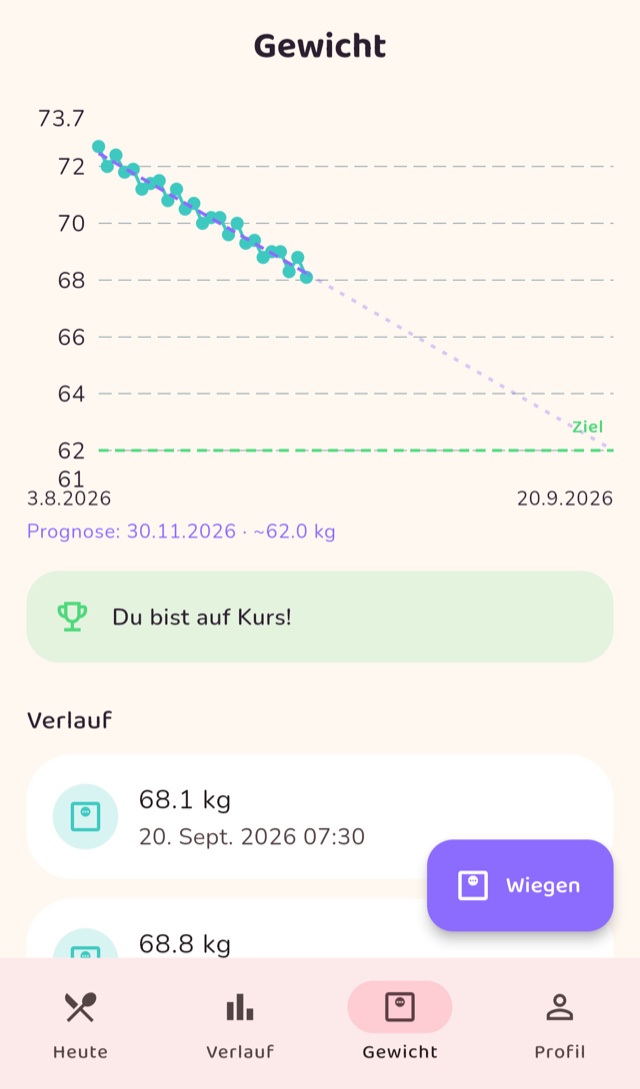 Screenshot: Gewichtsverlauf mit Trend und Prognose bis zum Zielgewicht